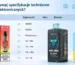 jak porównywać specyfikacje techniczne urządzeń elektronicznych